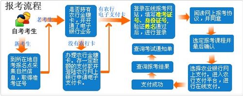 黑龙江招生考试网（网上报名流程）