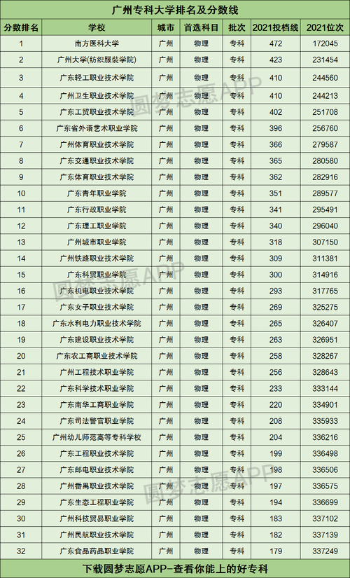 广东专科学校排名（广州十大公办职业学校）