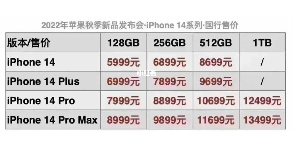 iphone4s上市时间及价格